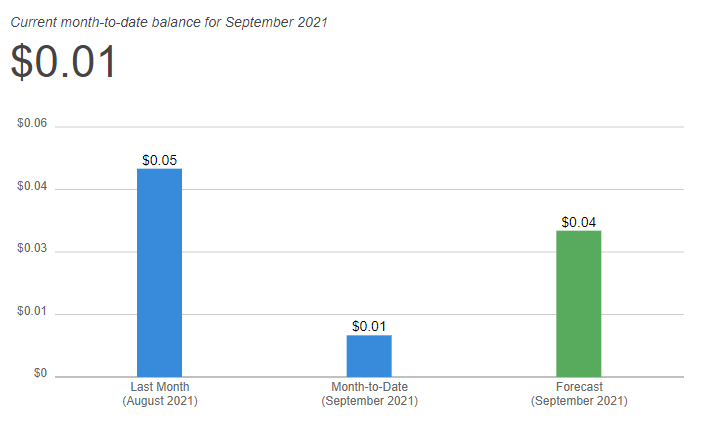 AWS Monthly Costs, August and September 2021